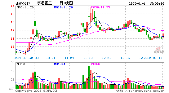 宇通重工