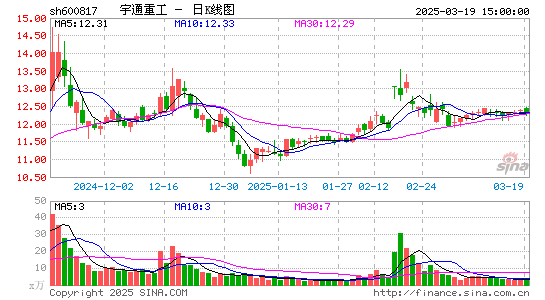 宇通重工