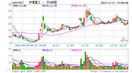 宇通重工