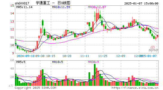 宇通重工