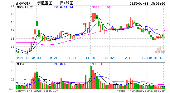 宇通重工