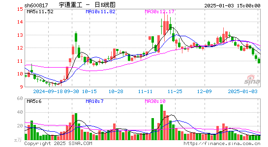 宇通重工