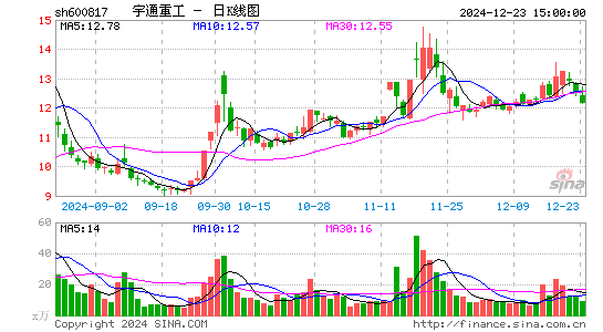 宇通重工