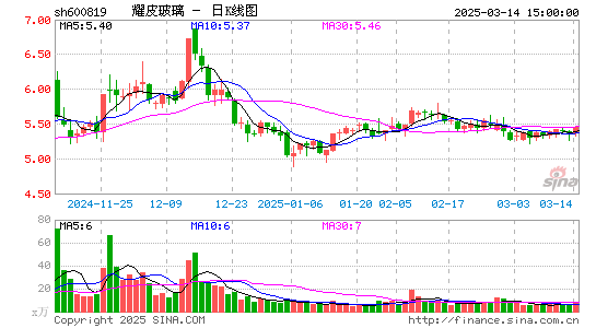 耀皮玻璃