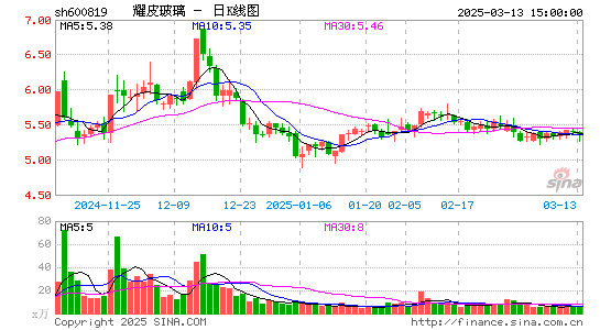 耀皮玻璃