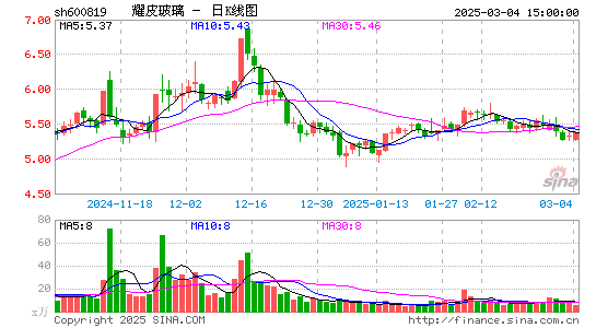 耀皮玻璃