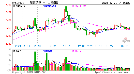 耀皮玻璃