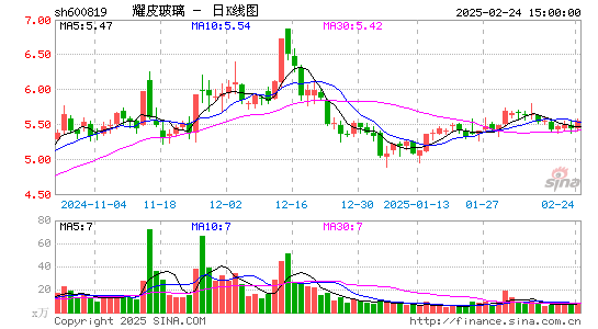 耀皮玻璃