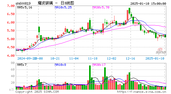 耀皮玻璃