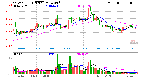 耀皮玻璃