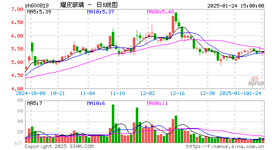 耀皮玻璃