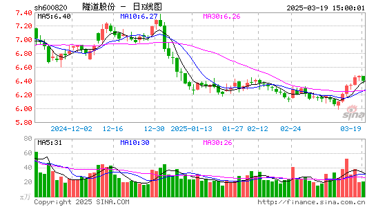 隧道股份