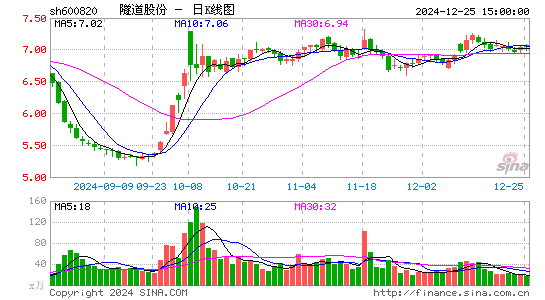 隧道股份