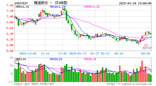 隧道股份