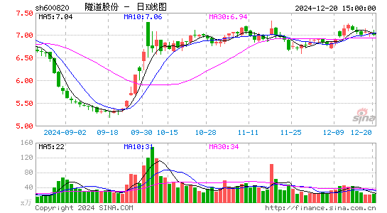 隧道股份