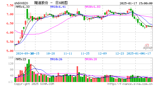 隧道股份