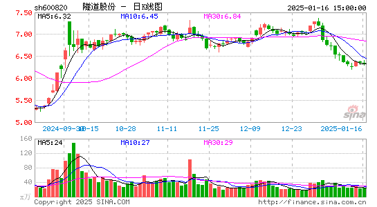 隧道股份