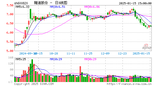 隧道股份