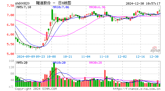 隧道股份