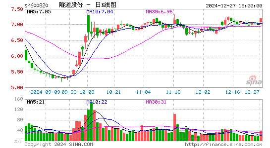 隧道股份