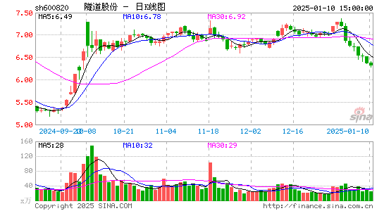 隧道股份