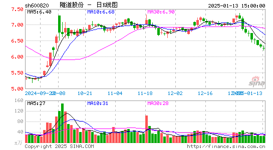 隧道股份