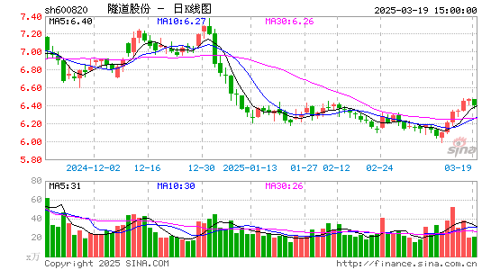 隧道股份