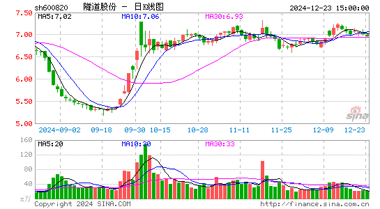 隧道股份