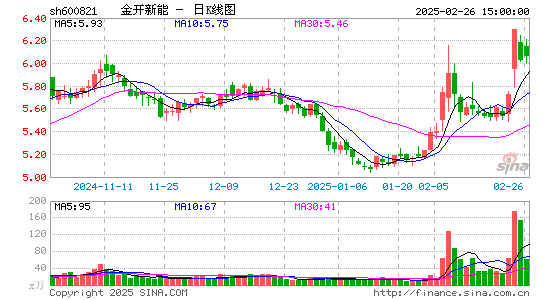 金开新能