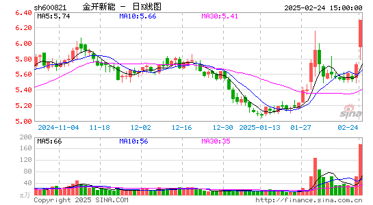 金开新能