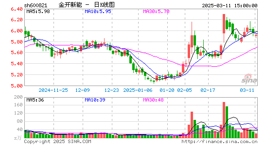 金开新能