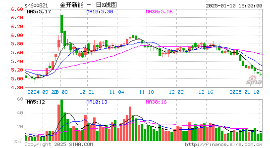 金开新能