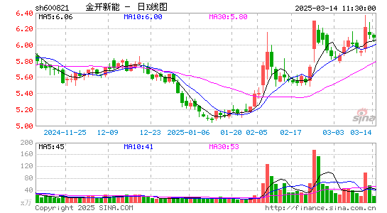 金开新能