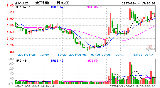 金开新能