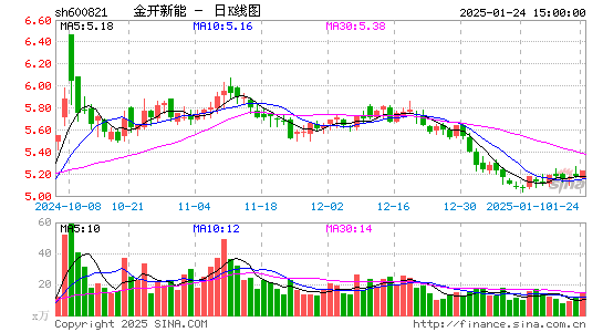 金开新能