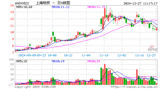 上海物贸