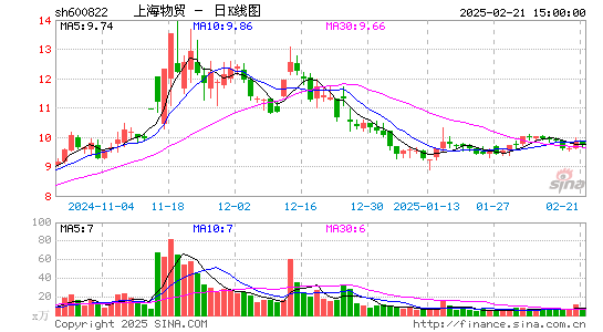 上海物贸