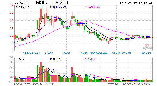 上海物贸