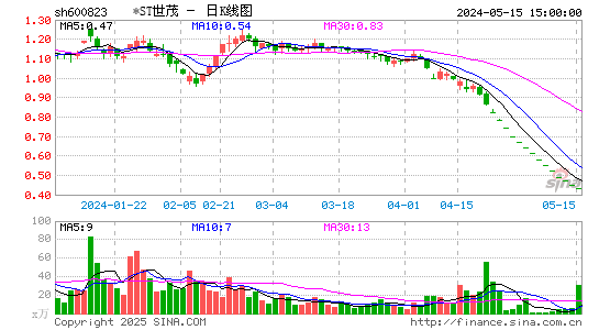 世茂股份