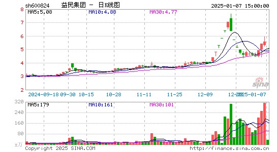 益民集团