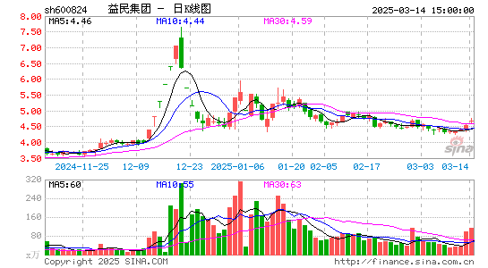 益民集团