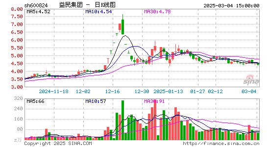 益民集团