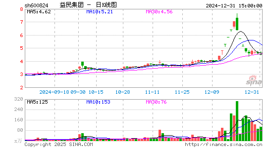 益民集团