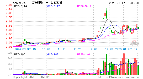 益民集团