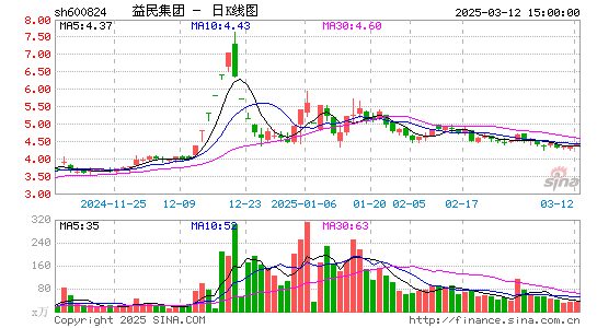 益民集团