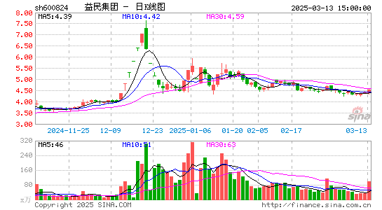 益民集团