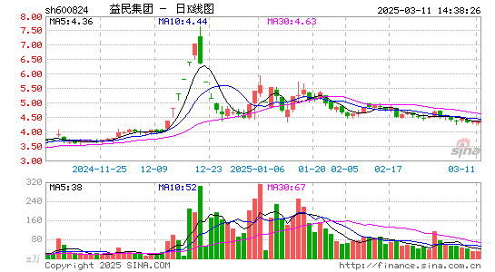 益民集团