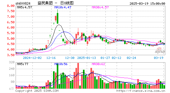 益民集团