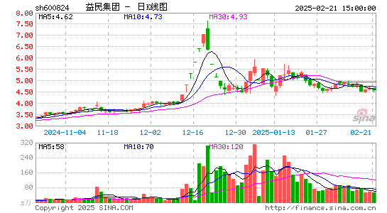 益民集团