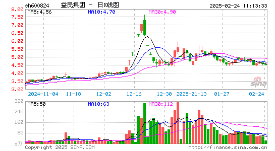 益民集团